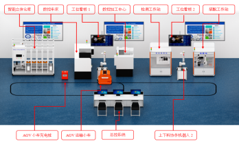 智能制造數(shù)字孿生產(chǎn)線實(shí)訓(xùn)平臺.png